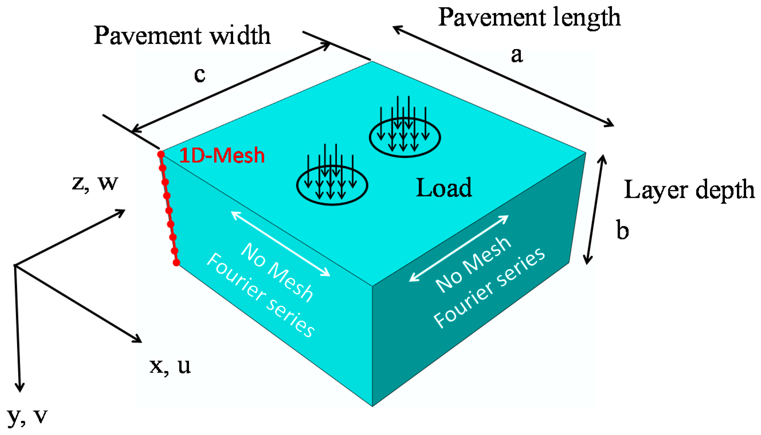 Pavement Analysis And Design Solution Manual