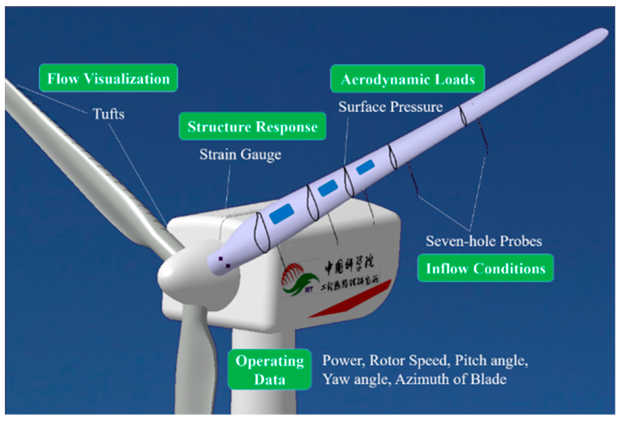 Wind перевод