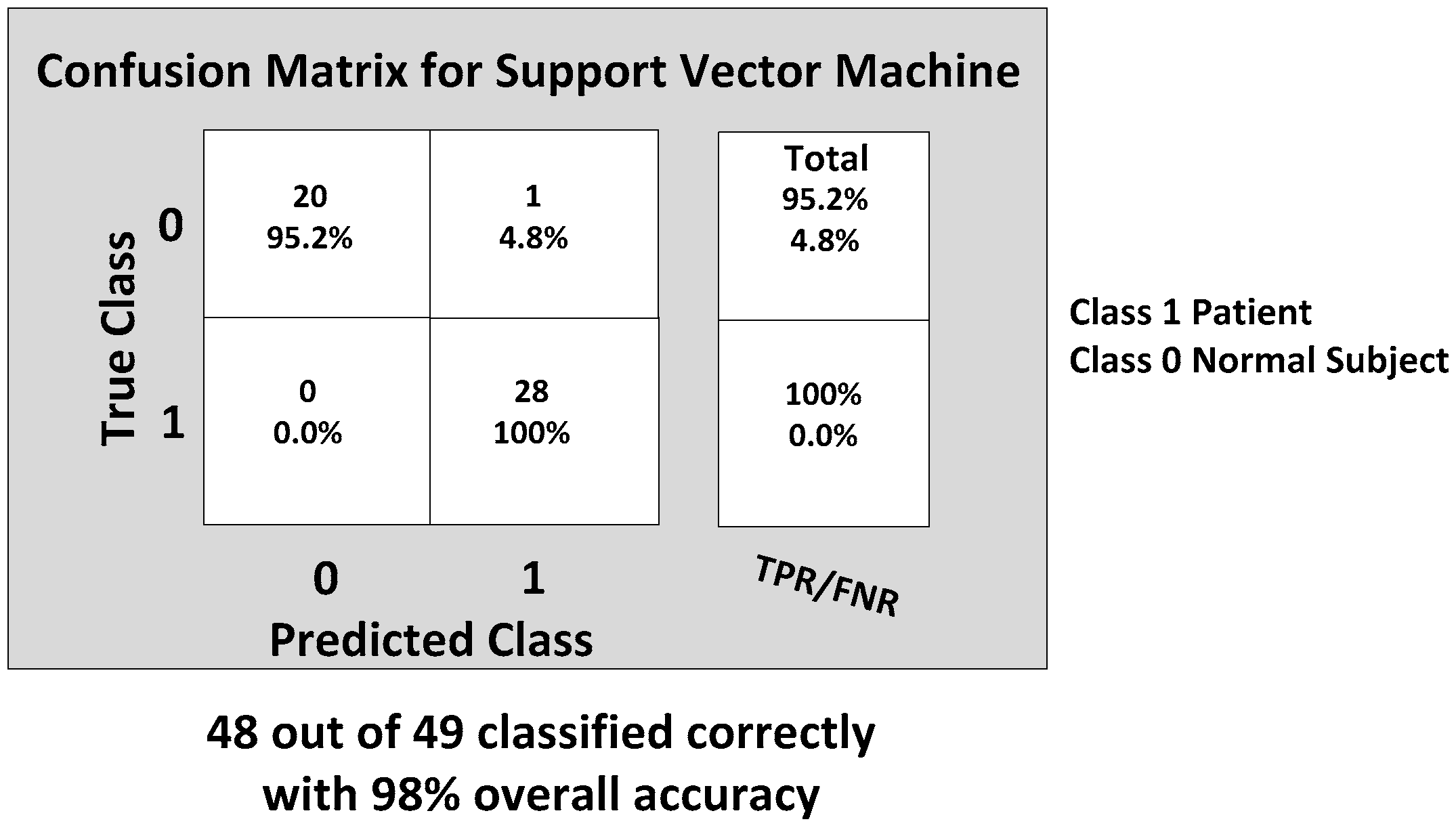 Seaborn Confusion Matrix