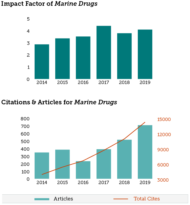 Maritime studies impact factor