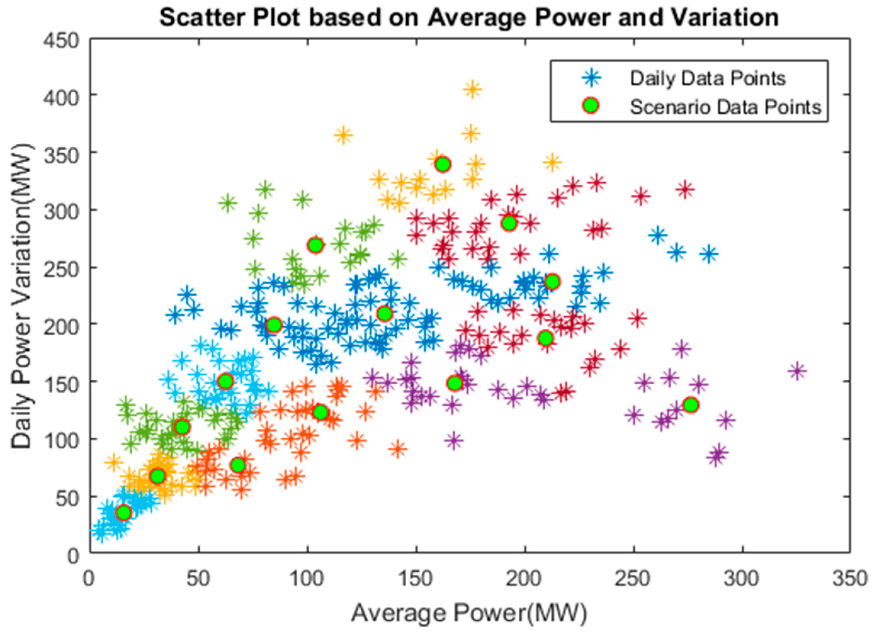matplotlib make scatter plot from data frame