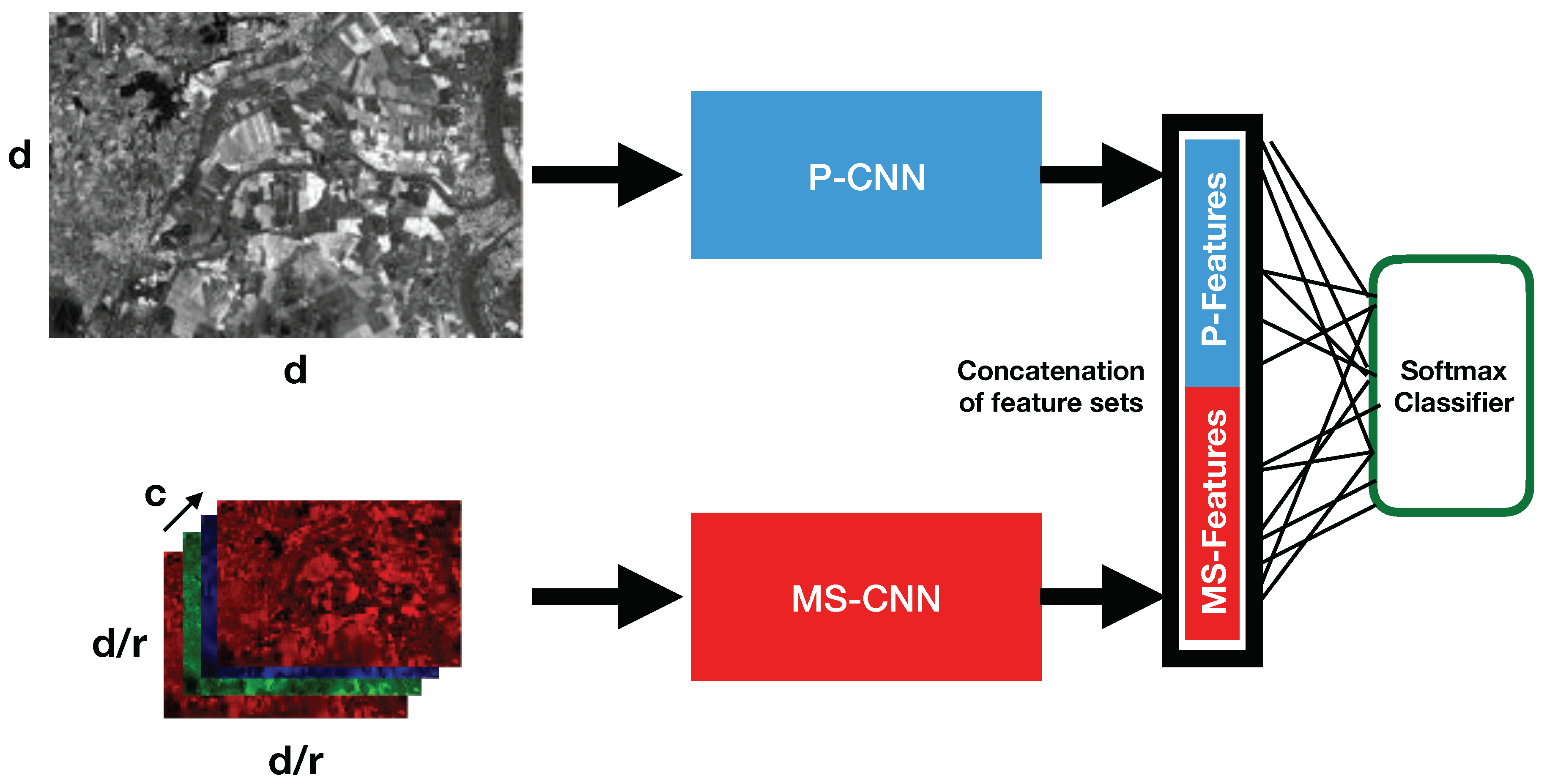 image-concatenation