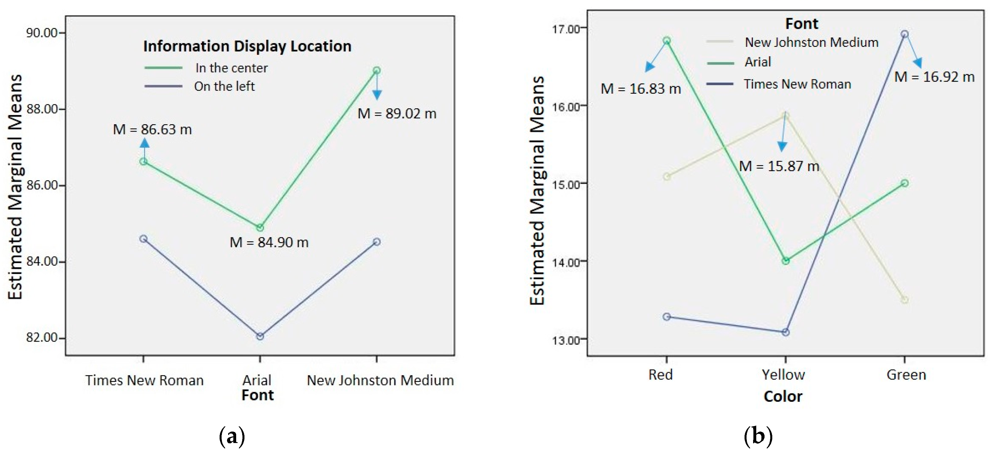 spss-this-modified-population-marginal-mean-is-not-estimable